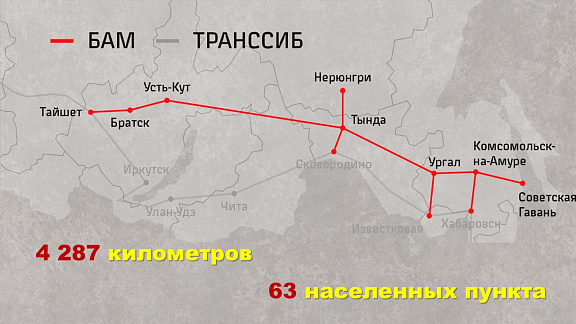 Учащимся гимназии № 5 о железнодорожном символе XX века